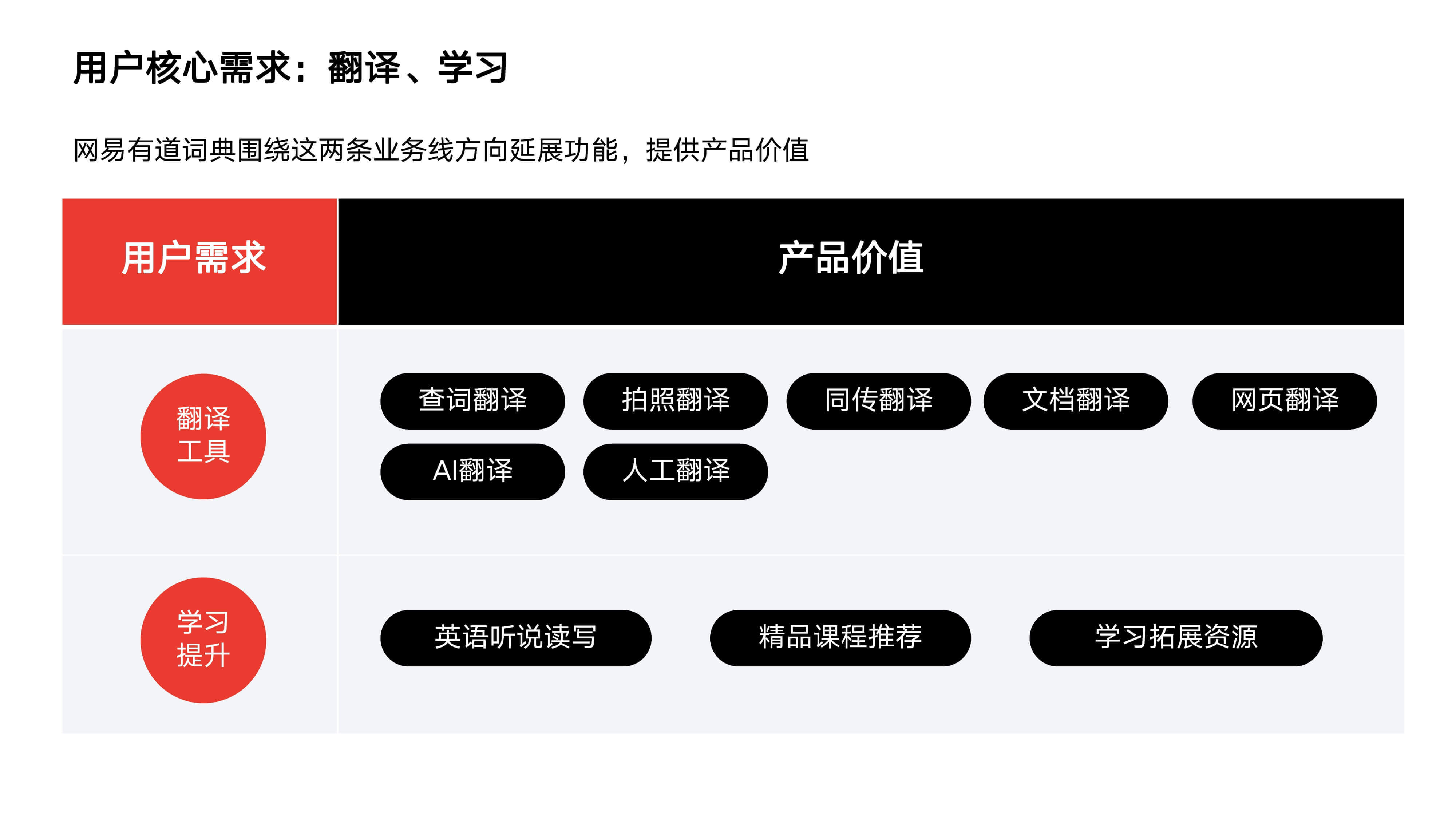 有道翻译官网 离线翻译 多语言翻译